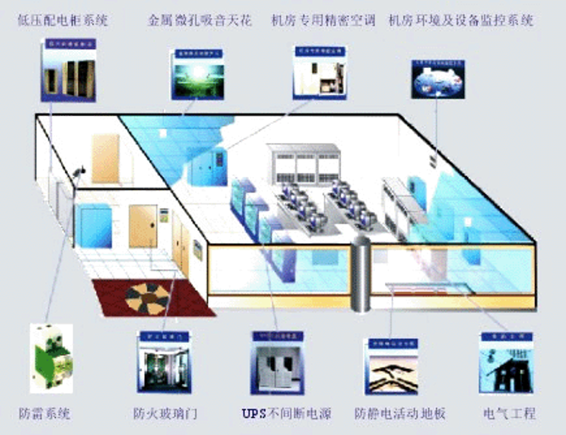 IT服务如何引领数字化转型潮流