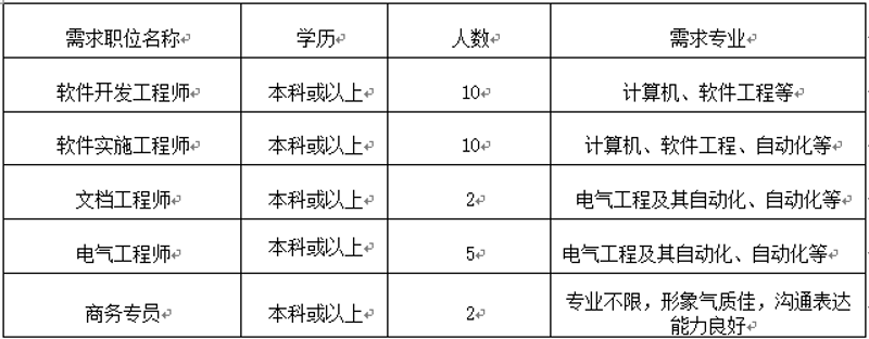 精选软件外包服务指南——让你的项目更加高效
