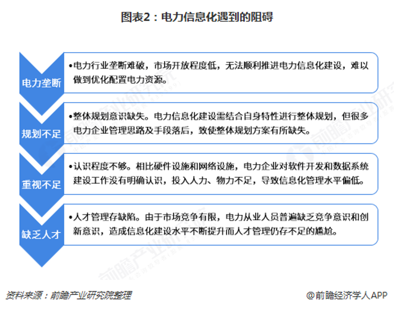 系统集成:构建未来的桥梁