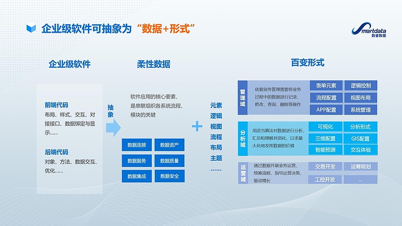 系统集成：企业信息化的高效引擎