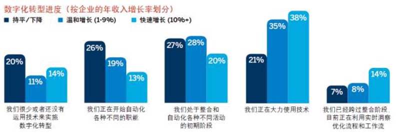 南京软件开发：助力企业数字化转型的新引擎