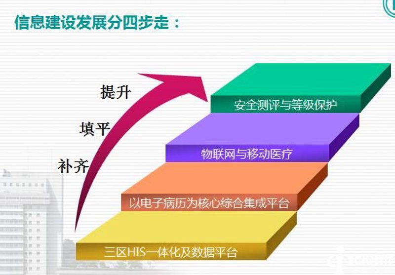 IT服务引领科技革命浪潮