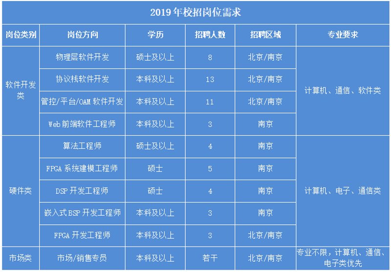 软件外包行业的现状与未来