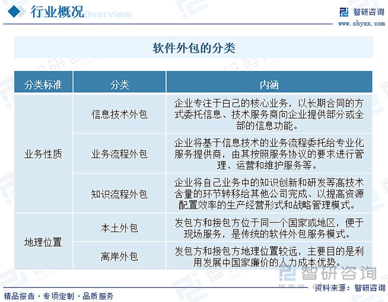 南京软件开发：城市智慧的加速引擎